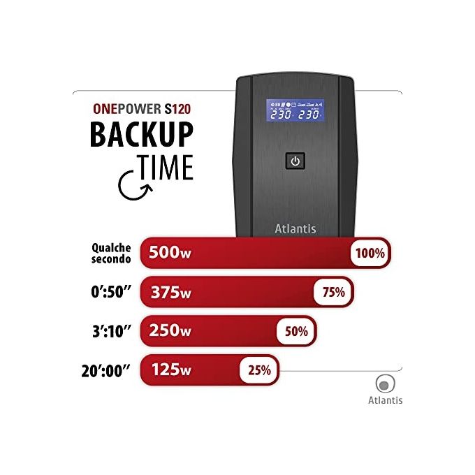 Atlantis OnePower S120, UPS Line Interactive 1000VA-500W, AVR (3 stadi), Onda PseudoSinusoidale, 4 prese IEC, 1 Batteria 12V 9Ah,Software di gestione scaricabile gratuitamente