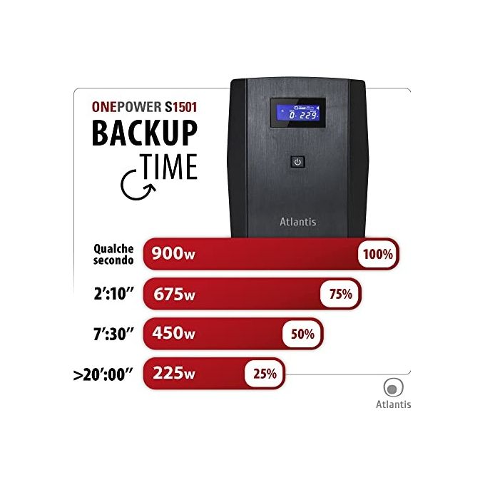 Atlantis Ups A03-S1501 1500va-900w Line interactive Stabilizzatore e Filtri