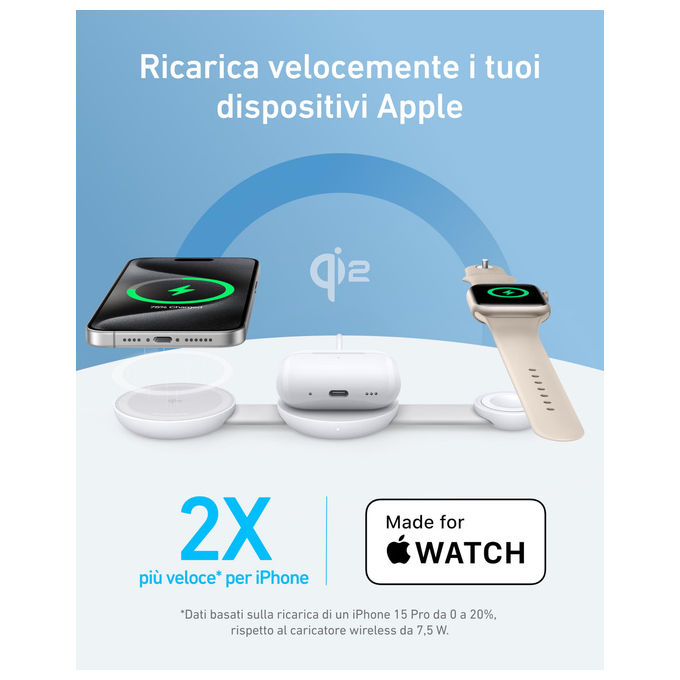 Anker B25M8H21 MagGo Caricatore Wireless 3 in 1 15W Compatibile con MagSafe colore Bianco