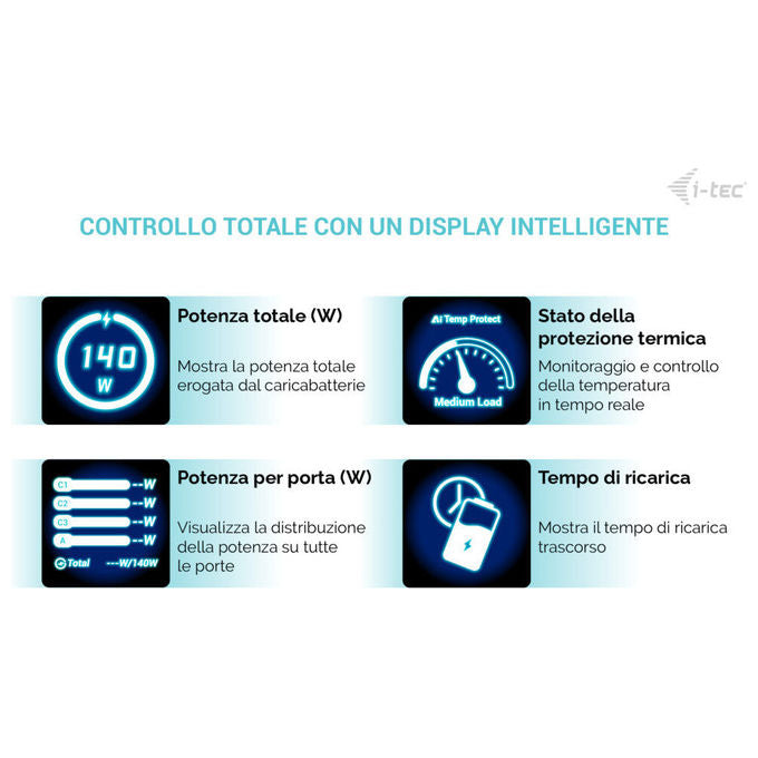 I-tec CHARGER-INTG140W Caricabatterie Multiporta 140W USB-C Power Delivery 3.1 3x USB-C 1x USB-A Display Touch colore Nero