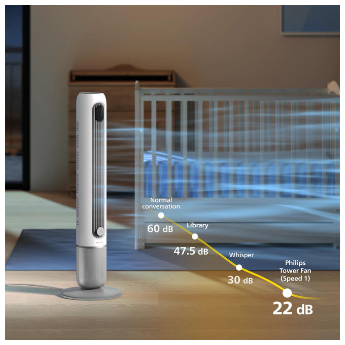 Philips CX7550-00 Smart Series 7000 Ventilatore a Torre 2440 m³-h 22 dB 30 W 12 velocita' Wi-Fi Aromaterapia colore Bianco