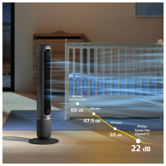 Philips CX7550-00 Smart Series 7000 Ventilatore a Torre 2440 m³-h 22 dB 30 W 12 velocita' Wi-Fi Aromaterapia colore Bianco 01