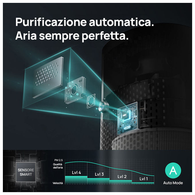 Dreo DR-HAP005S Macro 605S Purificatore d'aria per ambienti fino a 82 m² Filtro HEPA 35 dB colore Bianco