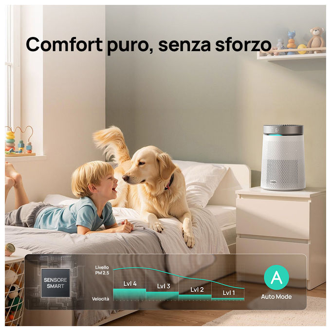 Dreo DR-HAP006 TurboSilent 606 Purificatore d'aria per ambienti fino a 70 m² Filtrazione HEPA 25 dB colore Bianco