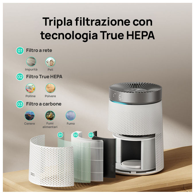 Dreo DR-HAP006 TurboSilent 606 Purificatore d'aria per ambienti fino a 70 m² Filtrazione HEPA 25 dB colore Bianco