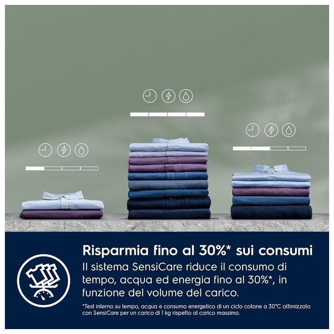 Electrolux EW6S560I Perfect Care 600 Lavatrice Slim Carica Frontale SensiCare Vapore Igienizzante Classe energetica D Capacita' di carico 6 Kg Centrifuga 1000 giri Motore Inverter