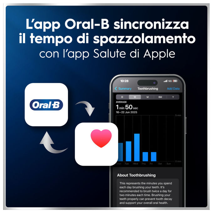 Oral-B IOM6D.3BCE6.B FBNLSENOR BK-PK Box PTHBR iO6 Spazzolino elettrico Rotante-oscillante 5 modalita' Timer 2 minuti e 30 secondi Display interattivo Bluetooth colore Nero-Rosa