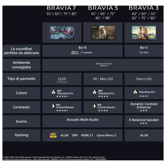 Sony K-85S3 4K Ultra HD Smart TV 84.6'' Nero