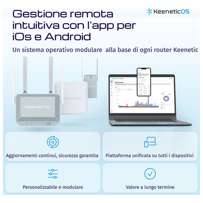 Keenetic Buddy 6 SE Ripetitore di Rete Wi-Fi AX3000 Gigabit Ethernet Bianco