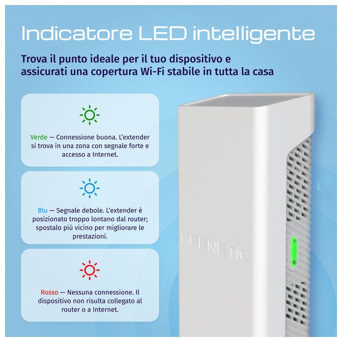 Keenetic Buddy 6 SE Ripetitore di Rete Wi-Fi AX3000 Gigabit Ethernet Bianco