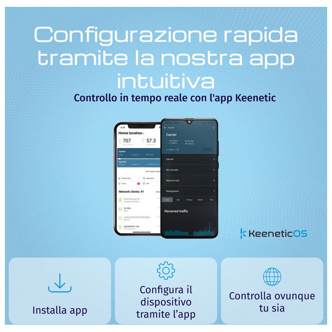 Keenetic Buddy 6 SE Ripetitore di Rete Wi-Fi AX3000 Gigabit Ethernet Bianco