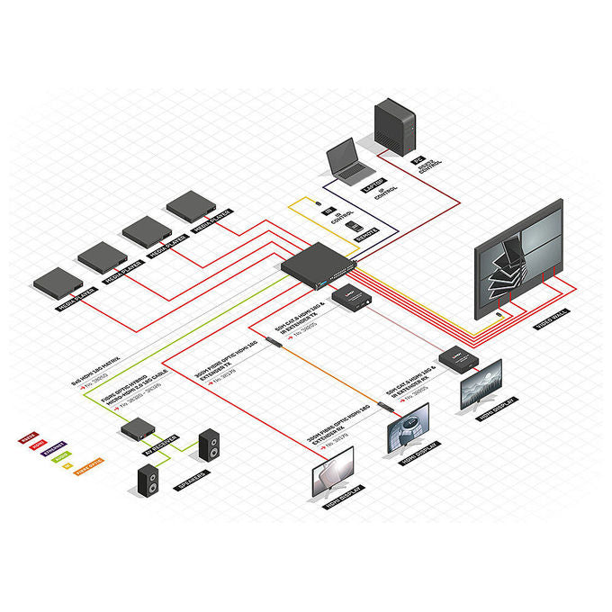 Lindy switch matrice HDMI 8x8, 4K 60Hz, video wall seamless, scaler integrato, HDMI 2.0, HDR, controllo LAN RS-232, rack 19''
