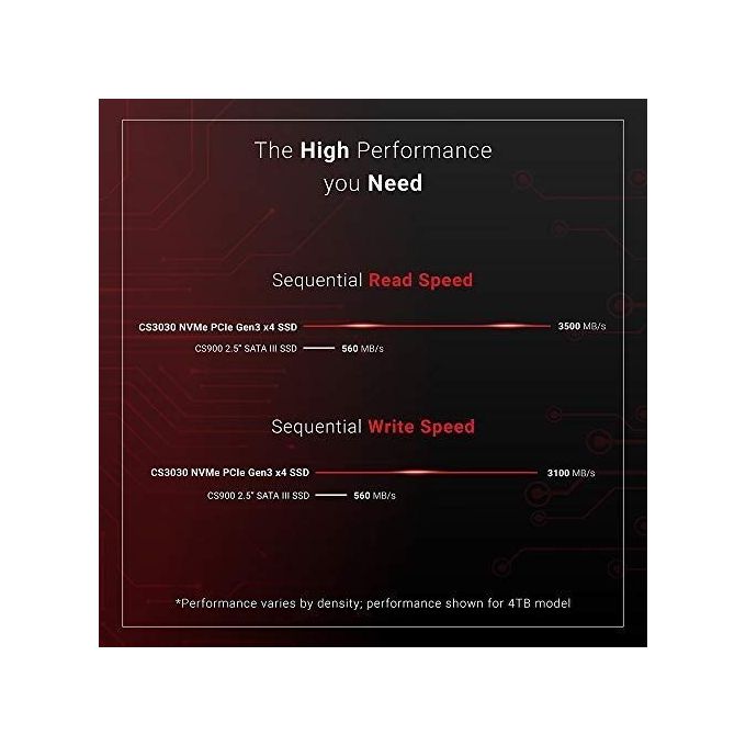 PNY M280CS3030-2TB-RB XLR8 CS3030 SSD Interno M.2 NVMe PCIe Gen3 2TB Lettura 3500 MB-s Scrittura 3000 MB-s 3D TLC