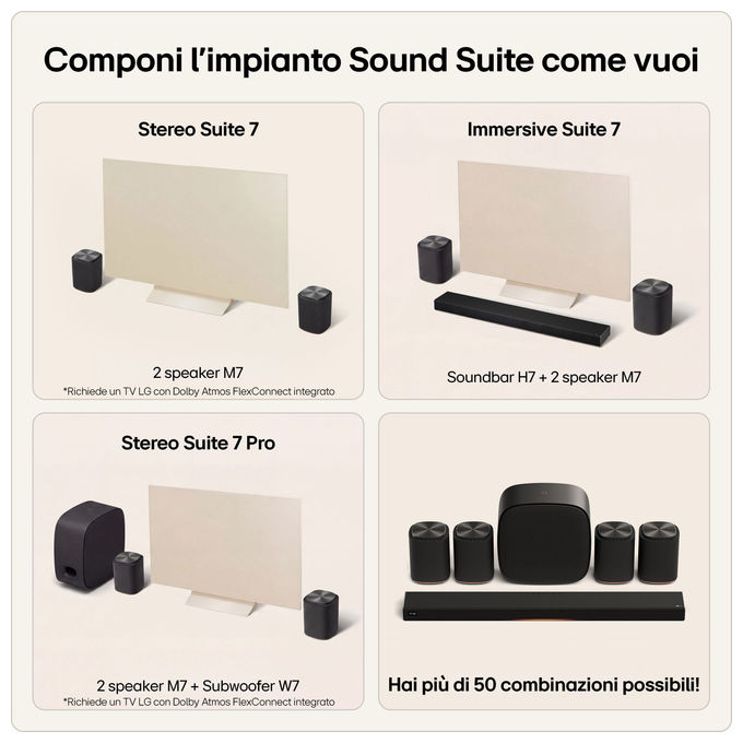 LG M7.AEUTLLK Sound Suite M7 Speaker Wireless 2.1.1 Canali con Audio Spaziale Dolby Atmos FlexConnect 100 W colore Nero