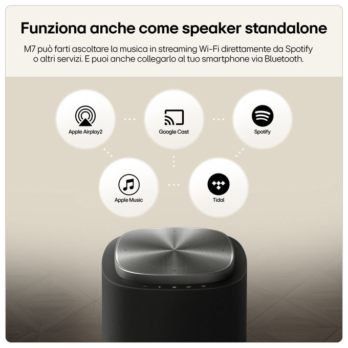 LG M7.AEUTLLK Sound Suite M7 Speaker Wireless 2.1.1 Canali con Audio Spaziale Dolby Atmos FlexConnect 100 W colore Nero