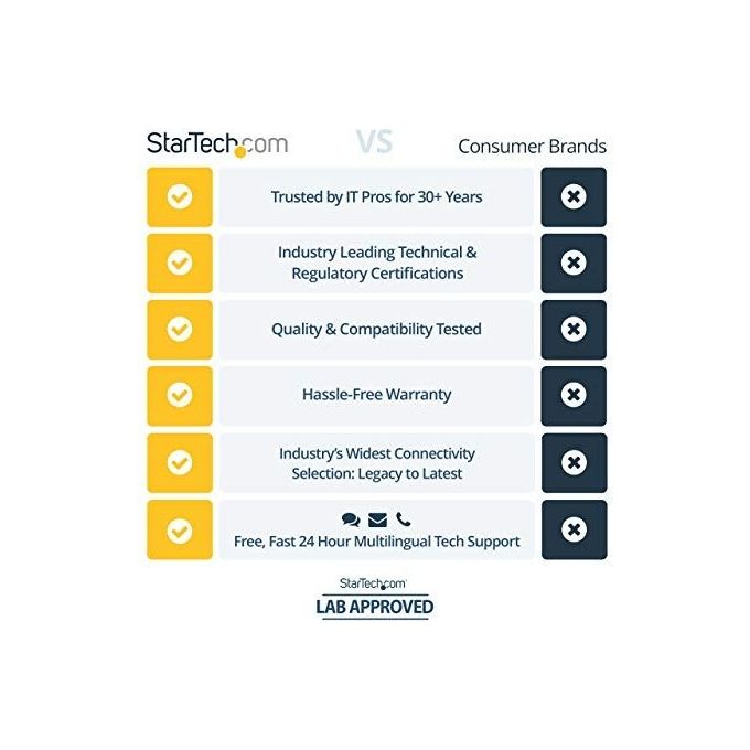 StarTech.com Adattatore Convertitore Video Mini DisplayPort a DVI per Collegamento PC e Mac con DisplayPort