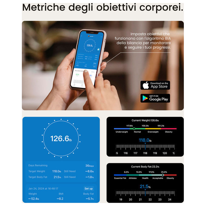 Renpho Elis Nova, Bilancia Pesapersone Smart con WiFi e Bluetooth