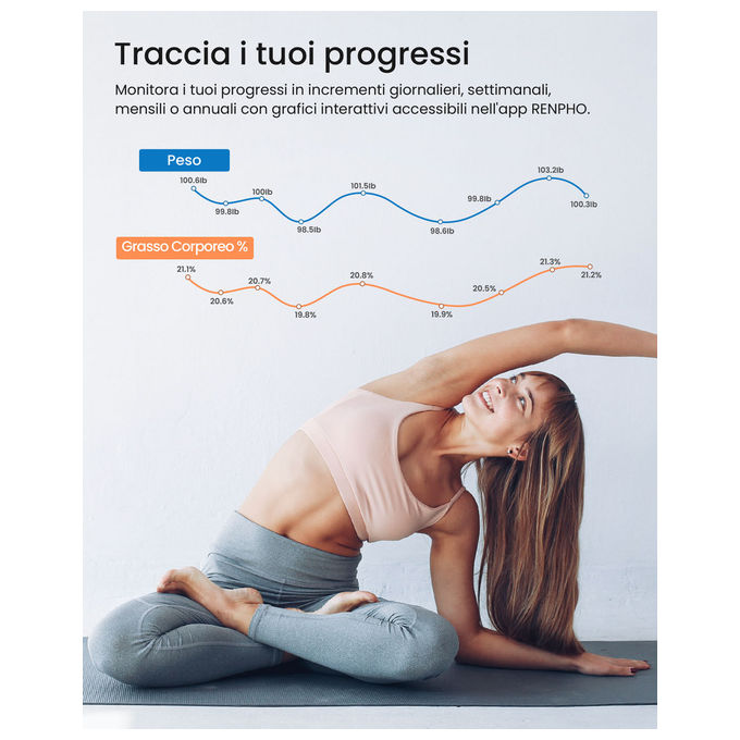 Renpho, Bilancia Pesapersone Intelligente Elis 1C, Bluetooth, WiFi, Impedenziometria, Bianco