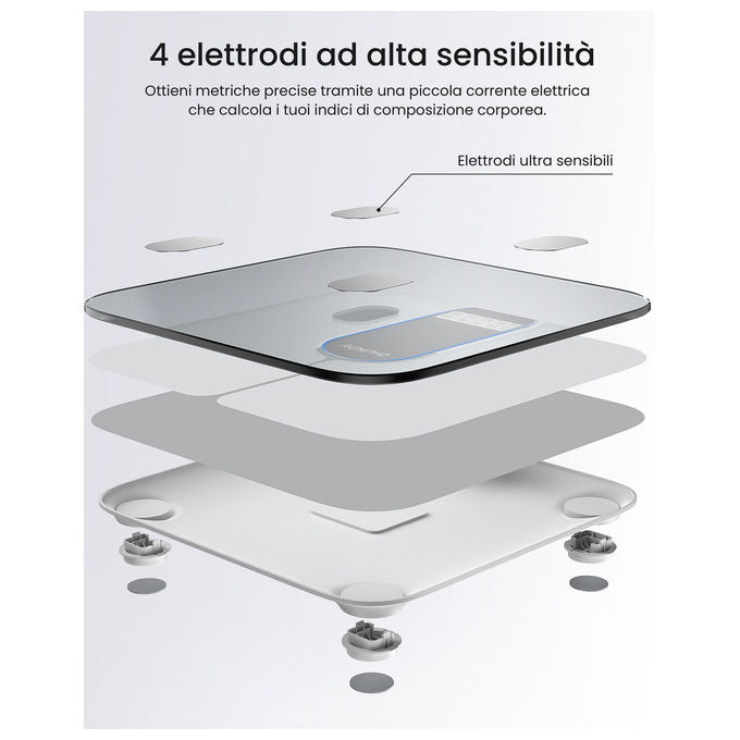 Renpho, Bilancia Pesapersone Intelligente Elis 1C, Bluetooth, WiFi, Impedenziometria, Bianco
