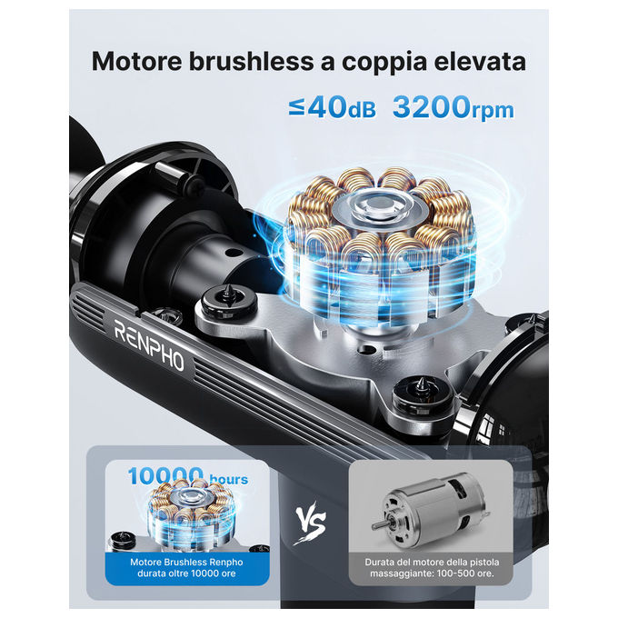 Renpho PEU-R-C003-BK Active Massage Gun Pistola Massaggiatore Muscolare 5 Testine 3200 rpm 40 dB Ricarica USB Type-C colore Nero