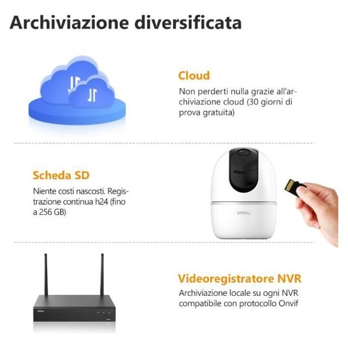 Imou Telecamera Wi-Fi Interno, 1080P Telecamera IP di Sorveglianza, Tracciamento del Movimento con Sirena, Baby Monitor con AI Rilevamento Umano, Audio Bidirezionale and Visione Notturna - A1 2mp 1920x1080p