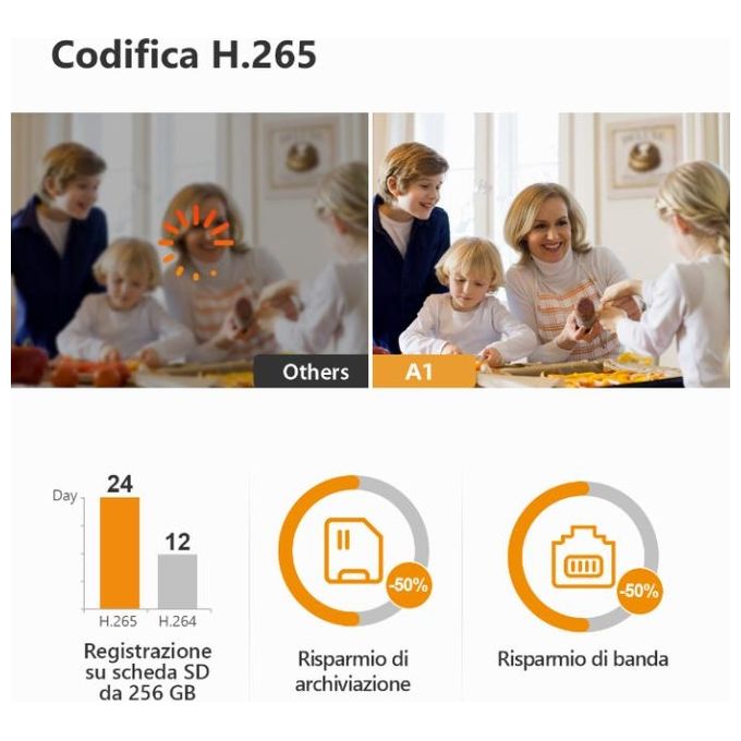 Imou Telecamera Wi-Fi Interno, 1080P Telecamera IP di Sorveglianza, Tracciamento del Movimento con Sirena, Baby Monitor con AI Rilevamento Umano, Audio Bidirezionale and Visione Notturna - A1 2mp 1920x1080p