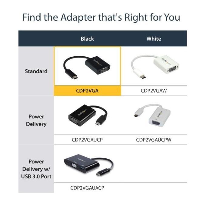 StarTech.com CDP2VGA Adattatore USB-C a VGA Convertitore Video 1080p Risoluzione 1920x1200 Pixel 1 Display Supportato USB 3.2 Gen 1 colore Nero