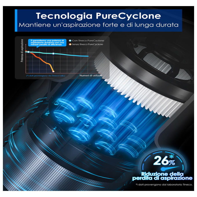 Tineco Pure One S30, aspirapolvere senza fili, 150AW, spazzola ZeroTangle, autonomia 65 minuti, filtrazione 6 stadi, dock a parete