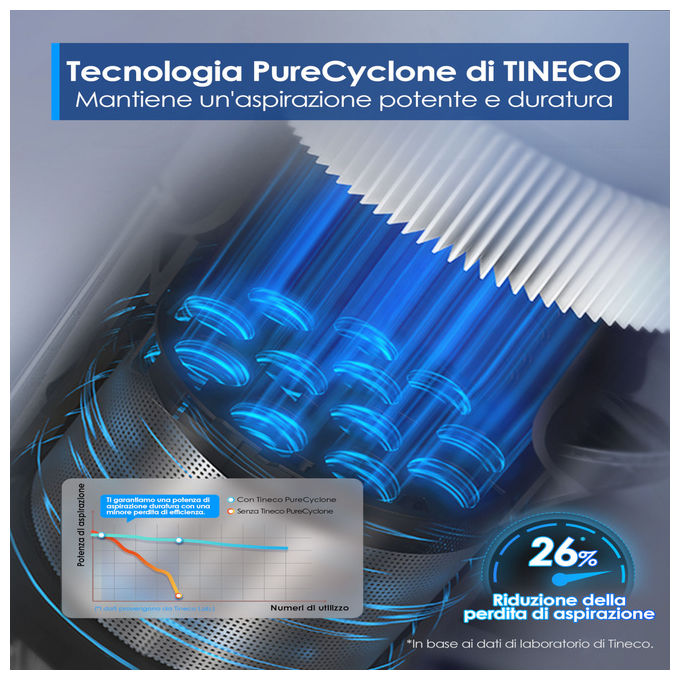 Tineco Pure One S50, aspirapolvere senza fili, 150 AW, autonomia 95 min, spazzola ZeroTangle, sistema ClogLess, blu scuro