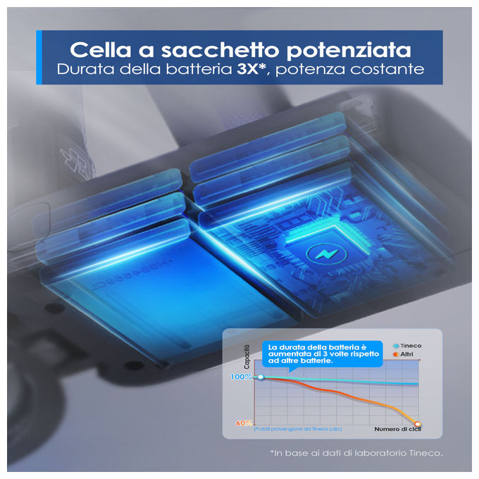 Tineco Pure One S50, aspirapolvere senza fili, 150 AW, autonomia 95 min, spazzola ZeroTangle, sistema ClogLess, blu scuro