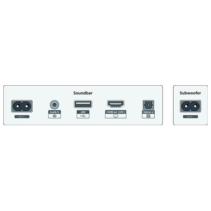 Philips TAB5601-10 Soundbar 2.1 Wireless Bluetooth 290 W con Subwoofer Wireless Nero