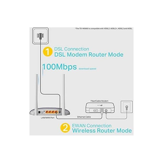 TP-Link TD-W9960 Modem Router ADSL VDSL2 Wi-Fi N300 2.4 GHz 4 Porte LAN Fast Ethernet colore Bianco