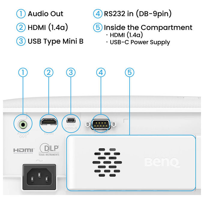 BenQ TH575I Proiettore Full HD DLP 3800 ANSI lumen 1080p Google TV Input Lag 16.7ms Zoom Ottico 1.1x colore Bianco