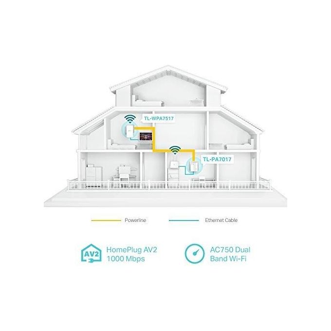 TP-Link TL-WPA7517 KIT Powerline AV1000 Wi-Fi Dual Band AC750 Porta Gigabit Ethernet HomePlug AV2 300 m colore Bianco