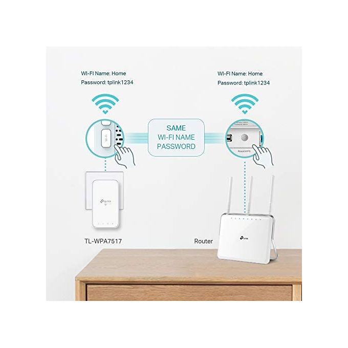 TP-Link TL-WPA7517 KIT Powerline AV1000 Wi-Fi Dual Band AC750 Porta Gigabit Ethernet HomePlug AV2 300 m colore Bianco
