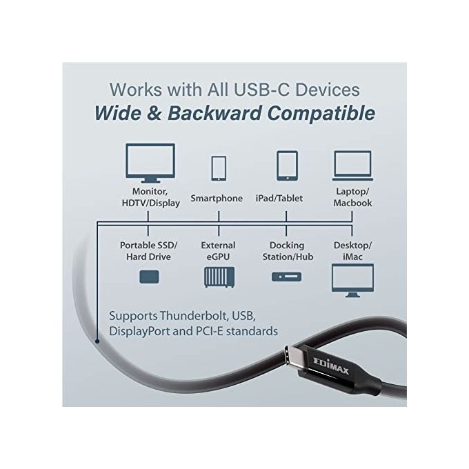 Edimax Cavo USB 4 Thunderbolt 3 da 40 Gbps