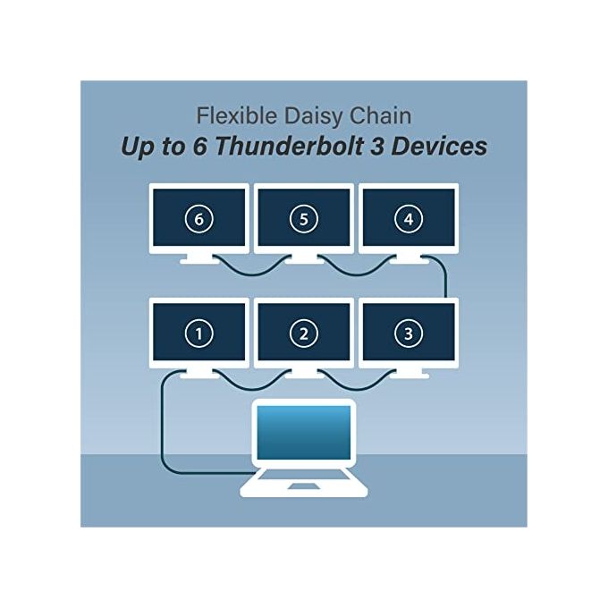 Edimax Cavo USB 4 Thunderbolt 3 da 40 Gbps