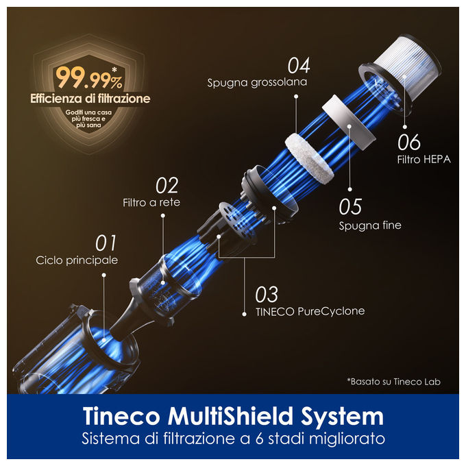 Tineco PURE ONE A90S aspirapolvere senza filo, 270AW, autonomia 105 min, spazzola 3DSense Master, filtro HEPA, per peli di animali